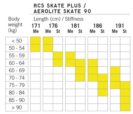 Set Běžky Fischer AEROLITE SKATE 90 STIFF + RACE SKATE NP22623V 24/25
