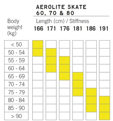 Set Běžky Fischer AEROLITE SKATE 80 + RACE SKATE NP24023V 24/25