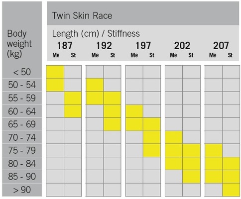 Set Běžky Fischer TWIN SKIN RACE STIFF + RACE CLASSIC NP20622 24/25
