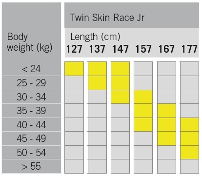 Set Běžky Fischer TWIN SKIN RACE JR + RACE CLASSIC NP60023 24/25