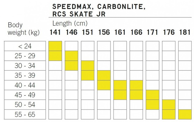 Set běžky Fischer Carbonlite Skate Jr + Race Skate 24BE-NP58522